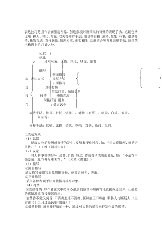 诗歌的表达技巧
