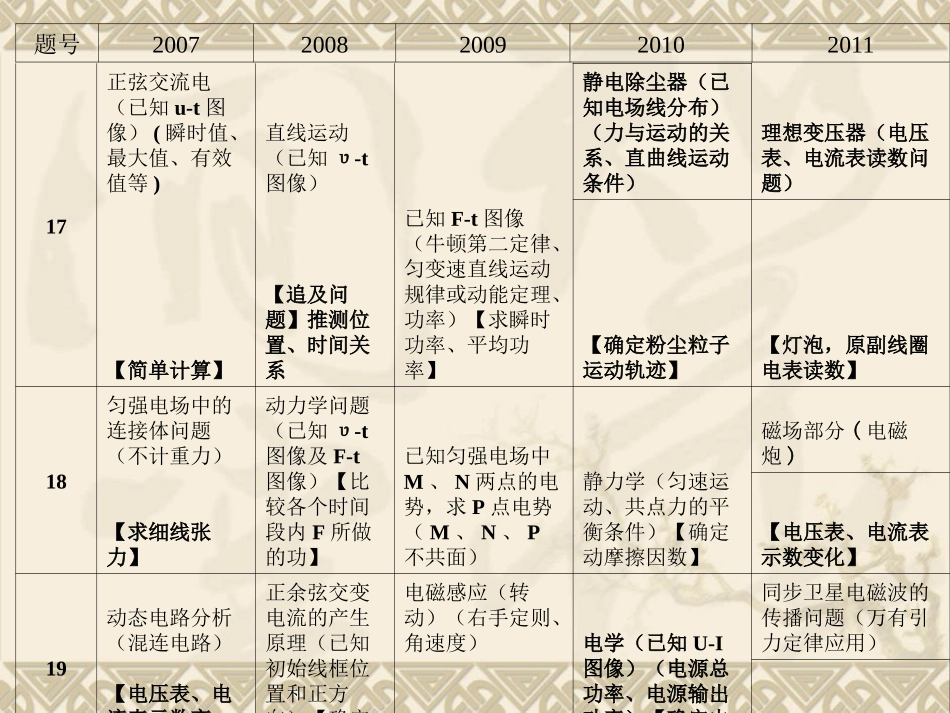 高考试题x研究_第3页