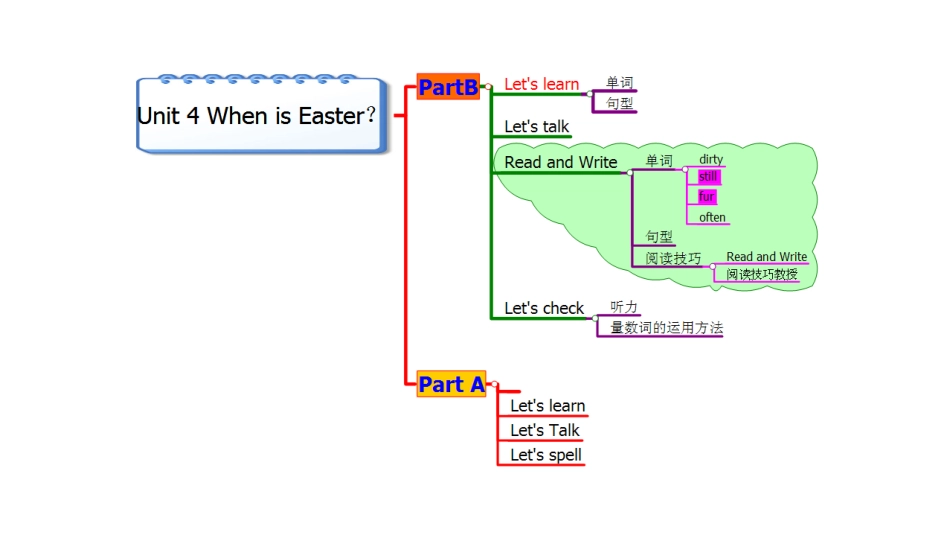 方颖思维导图_第1页