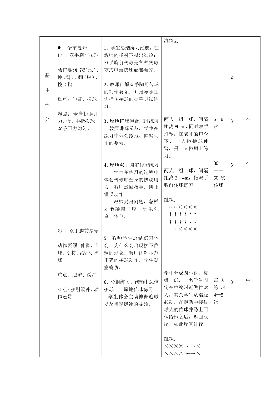 篮球传球教案_第2页