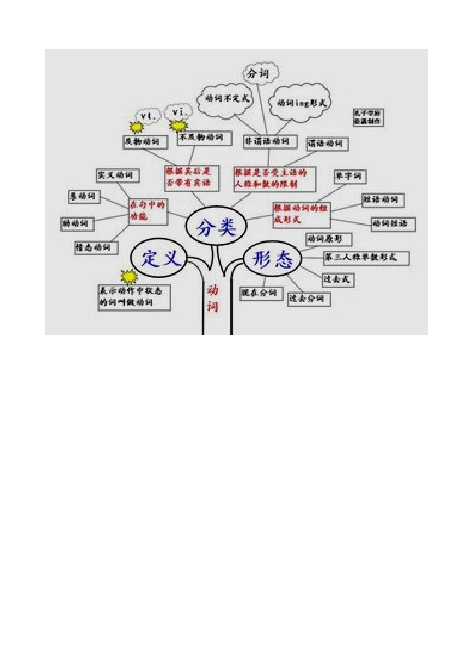 诗词赏析知识树_第1页