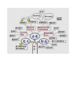 诗词赏析知识树