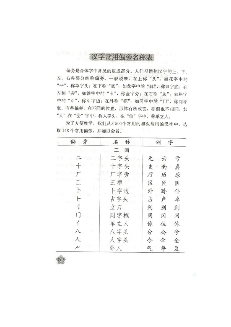 汉字常用偏旁_第1页