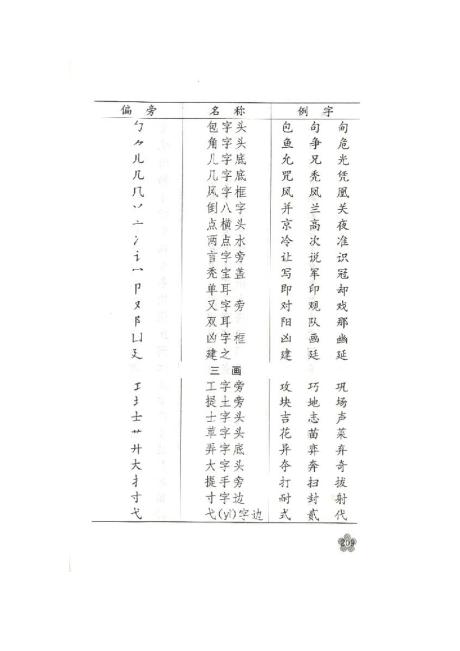 汉字常用偏旁_第2页