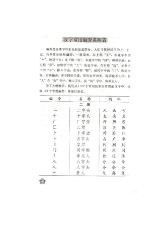 汉字常用偏旁