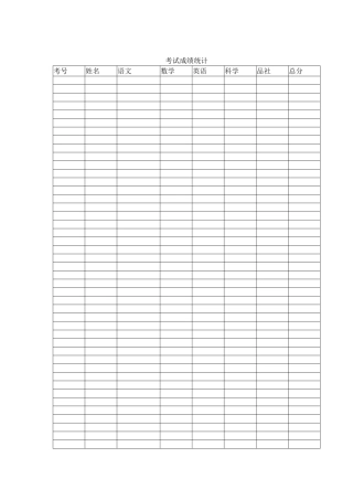 考试成绩统计