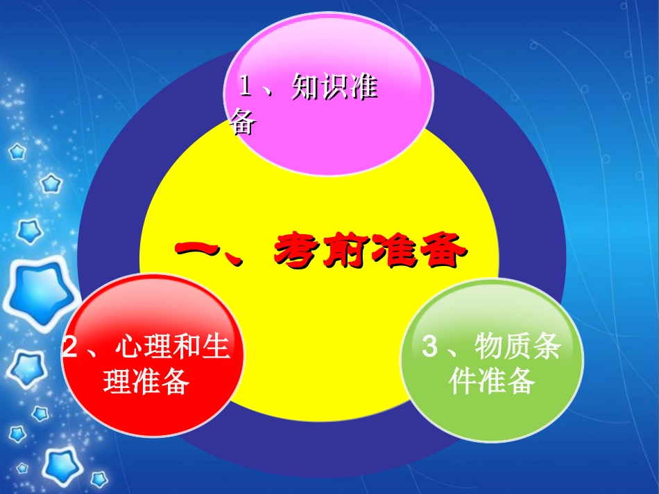 高考注意事项_第2页