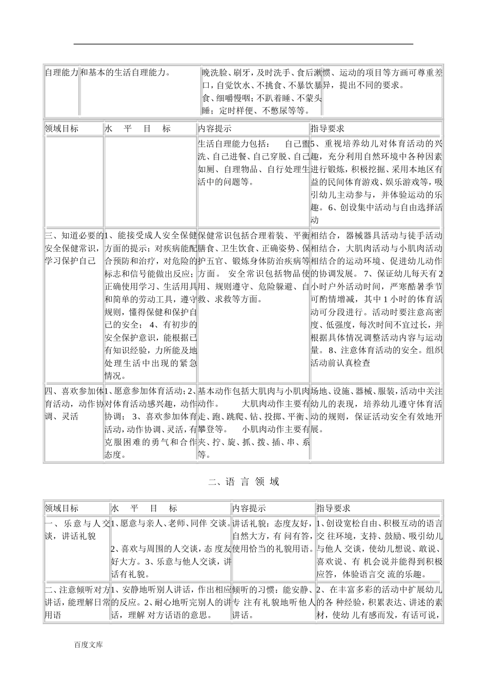幼儿园教育指南_第2页