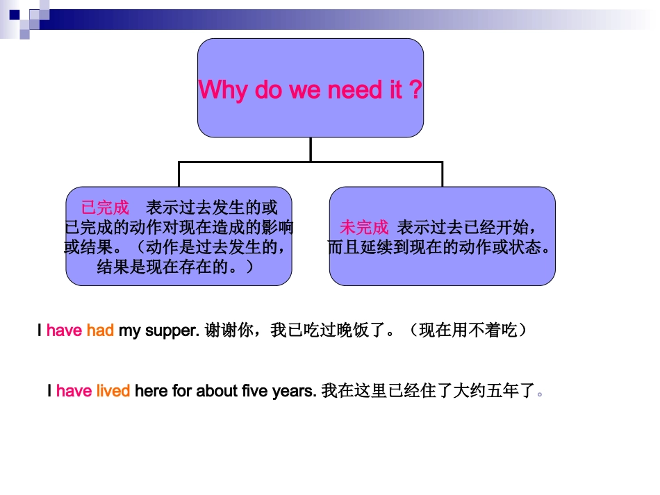 现在完成时课件_第3页