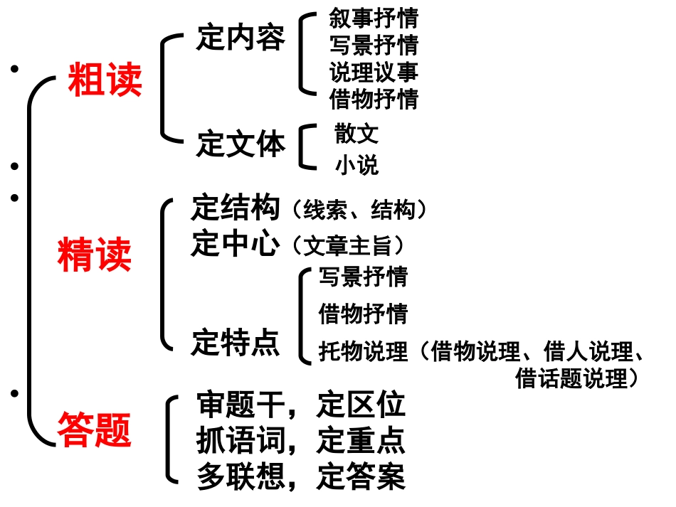 怎样读懂散文_第2页