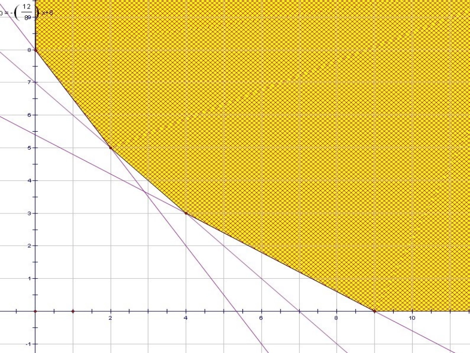 线性规划应用题_第3页