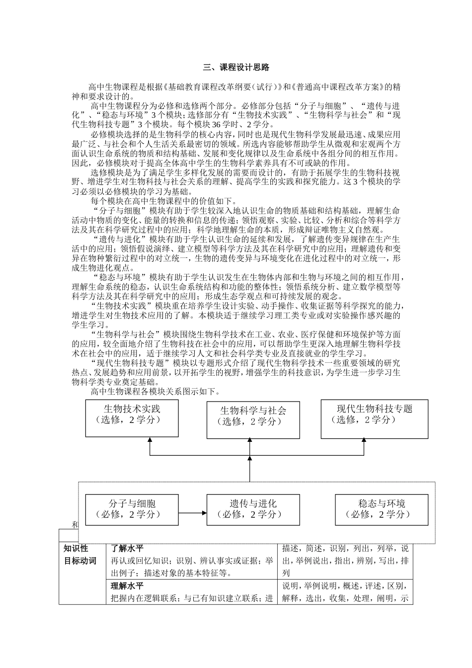 高中生物课标_第3页