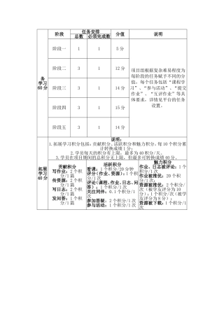 学员考核要求