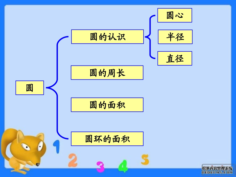 圆的整理与复习_第2页