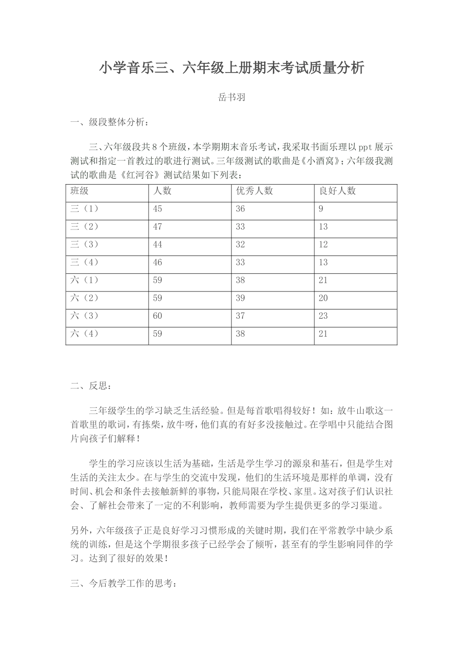 音乐成绩分析表_第1页