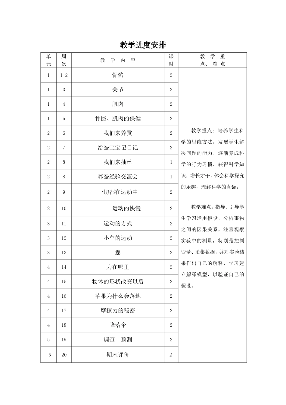 科学四下计划_第2页
