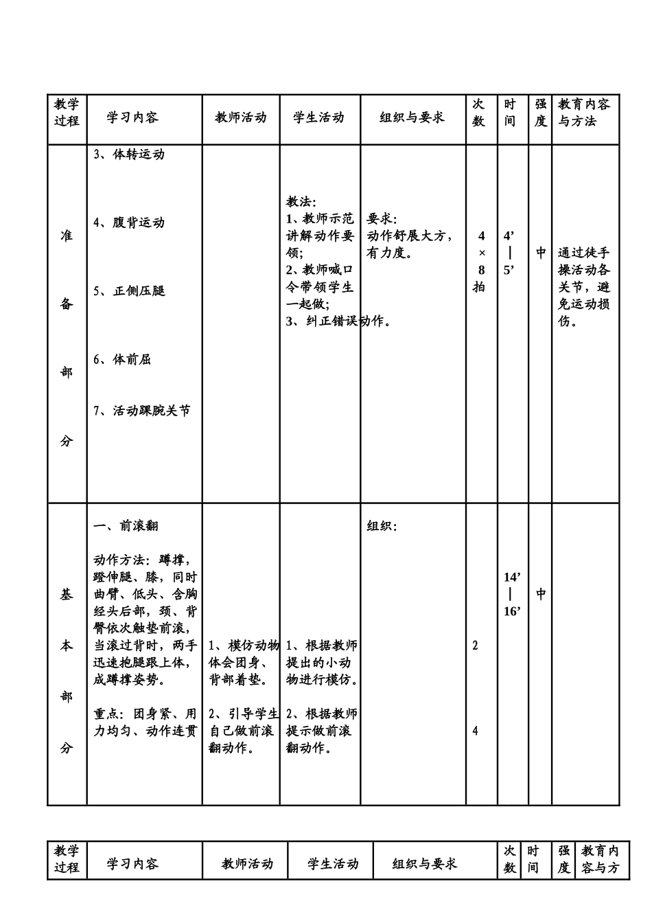 跳跃能力拓展_第2页