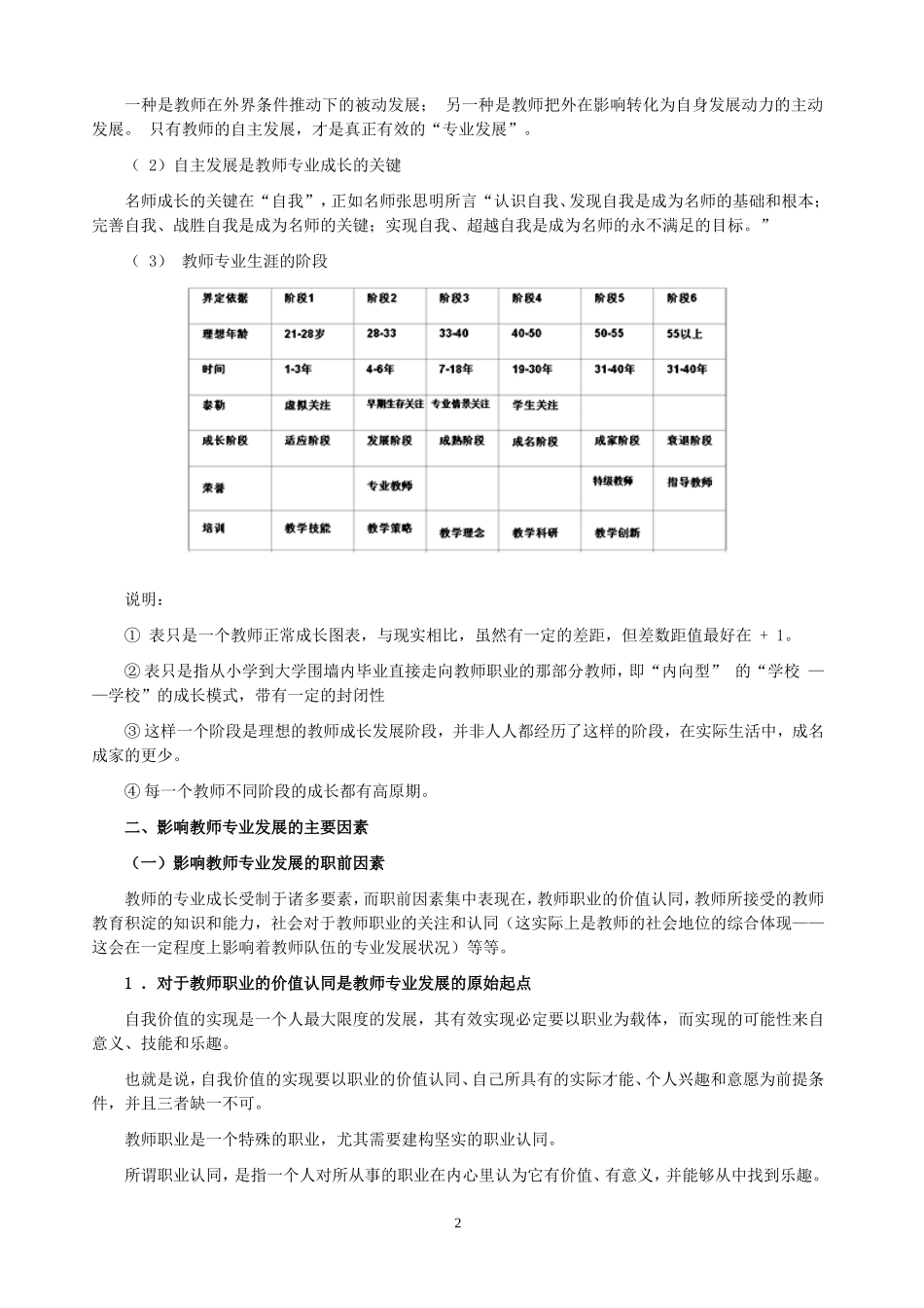 教师的自主发展_第2页