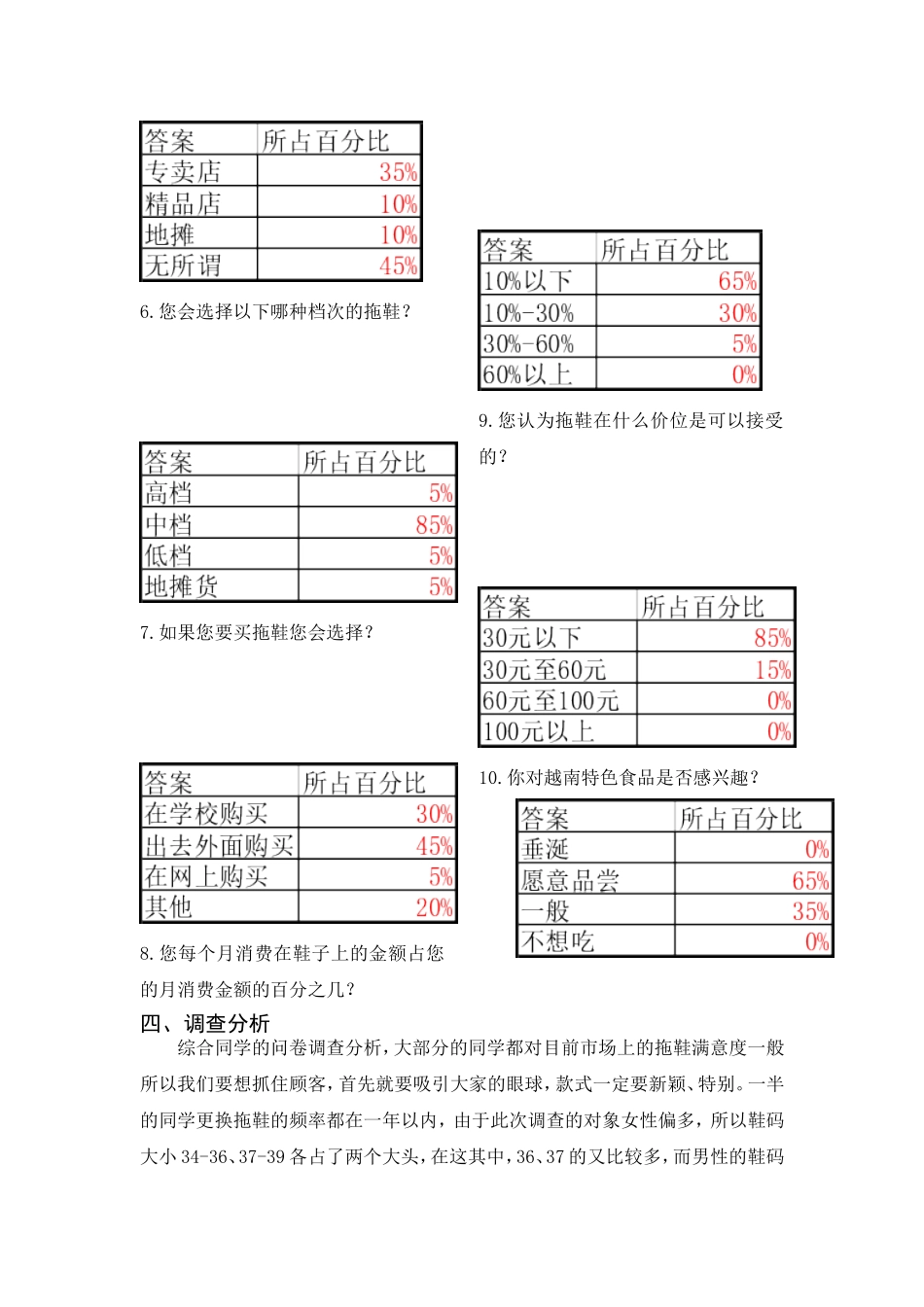 拖鞋的满意程度_第2页