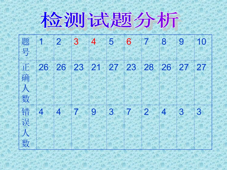 虚拟语气课件_第3页