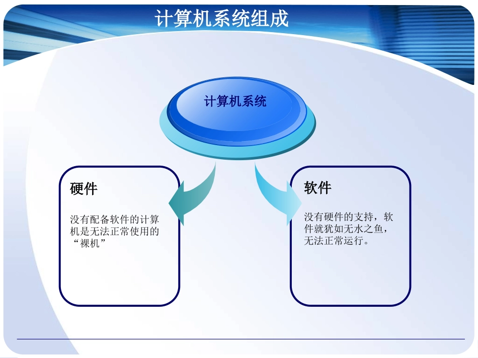 计算机系统组成_第2页