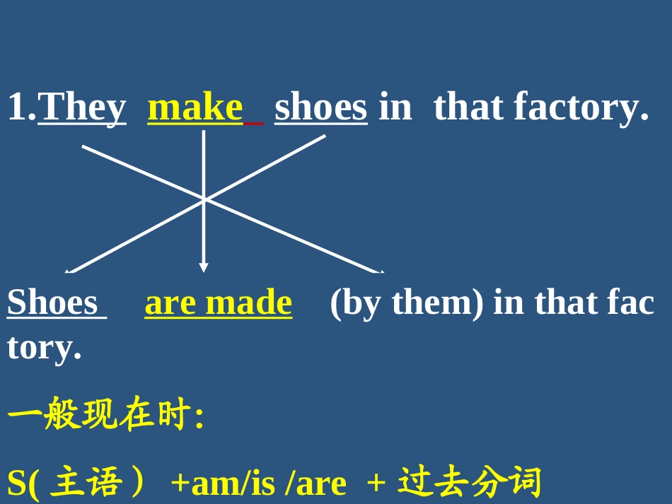 被动语态讲解_第3页