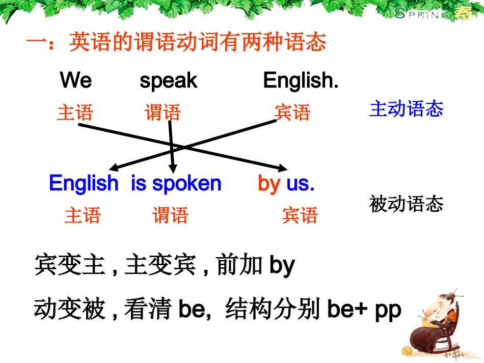 被动语态 (2)_第1页