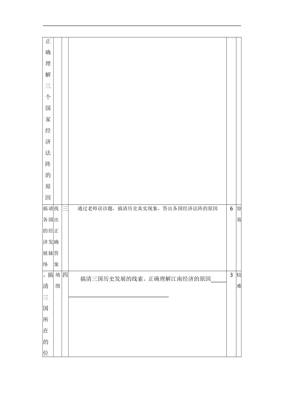 江南地区的开发_第2页