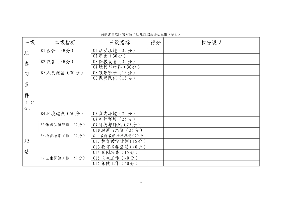 幼儿园评估标准_第1页