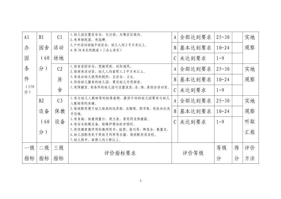 幼儿园评估标准_第3页