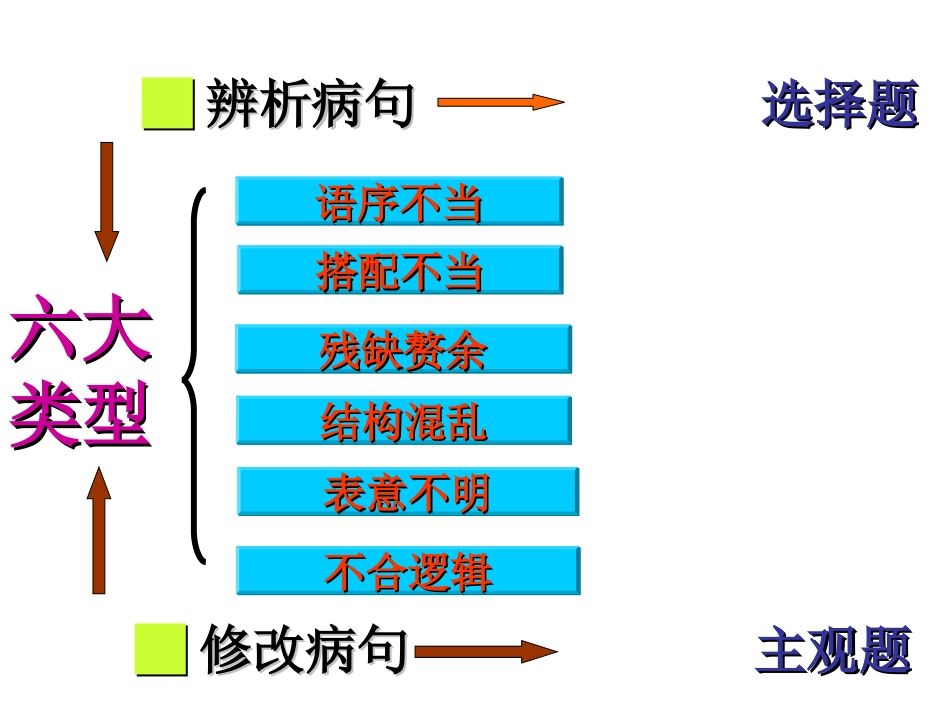 病句问题详解_第2页