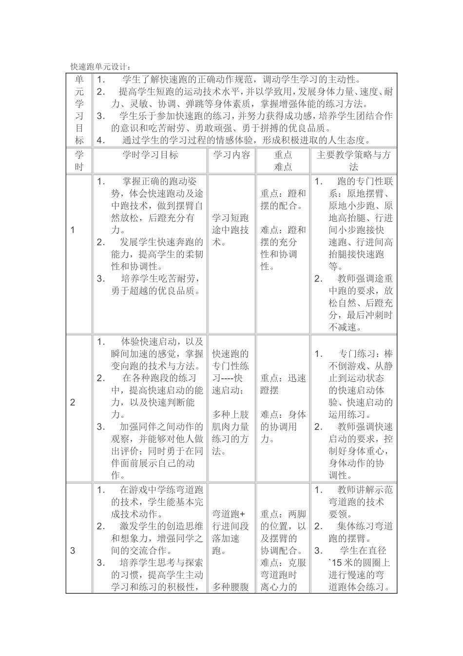 快速跑单元设计_第1页