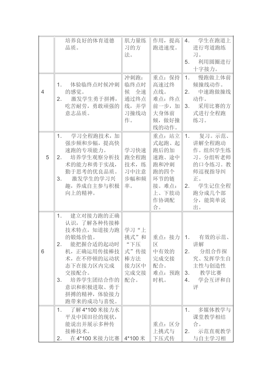 快速跑单元设计_第2页