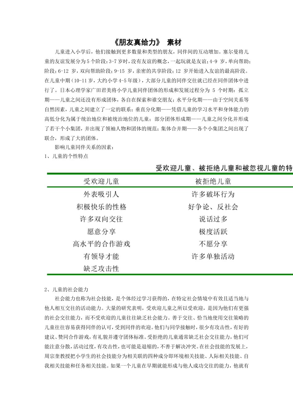 朋友真给力素材_第1页