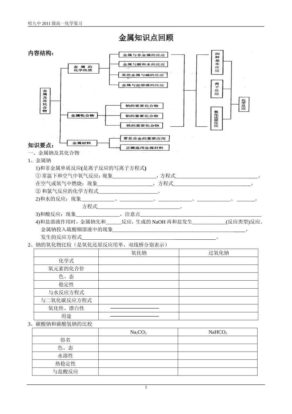 金属知识点回顾_第1页