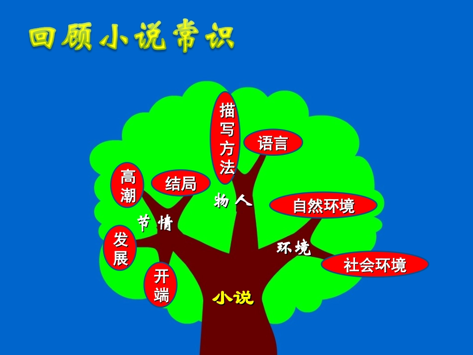 小说《窗》课件_第3页