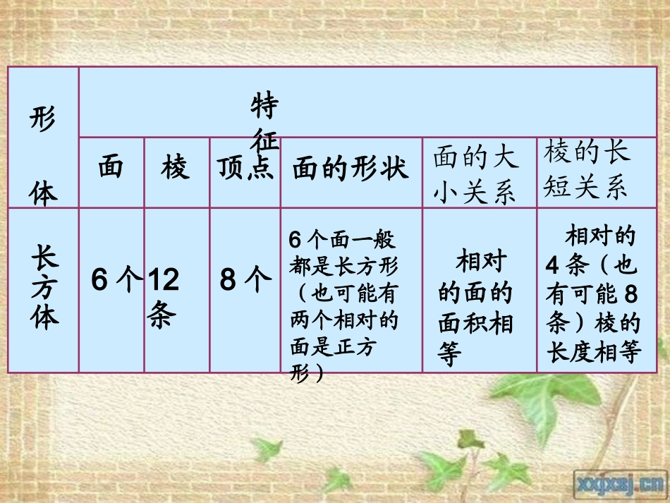 正方体的认识_第3页