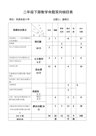 试题双向细目表