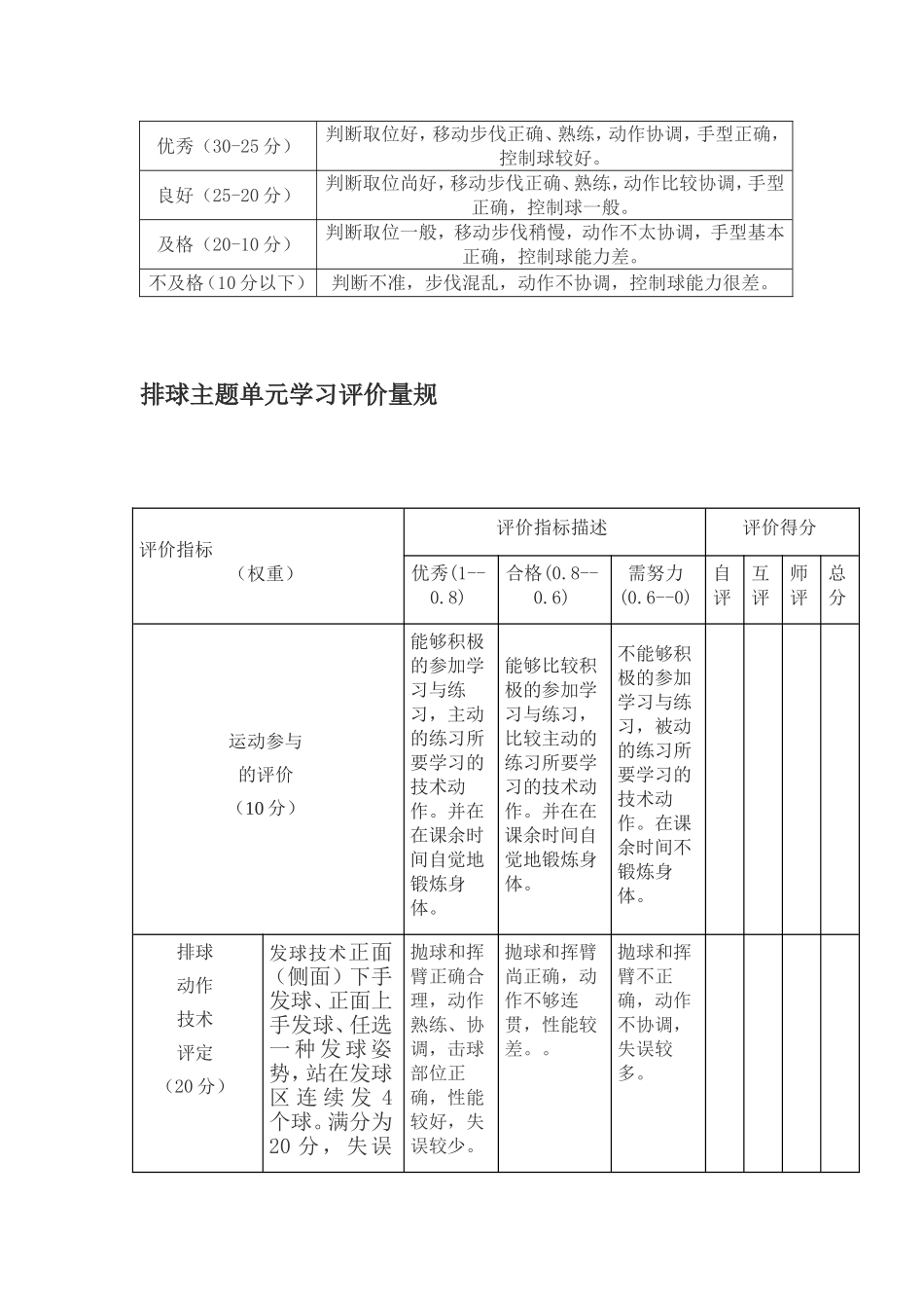 排球思维导图_第3页
