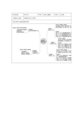 排球思维导图