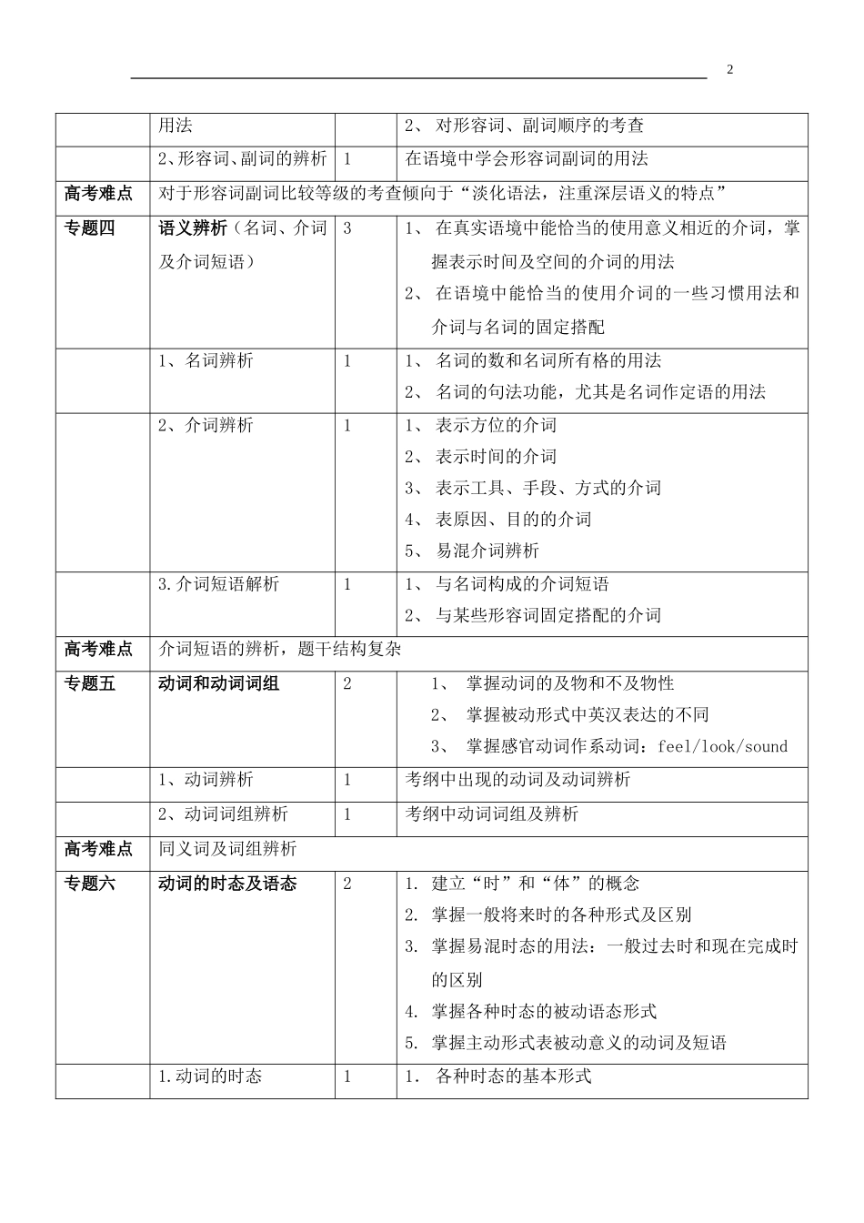 高三语法总结_第2页