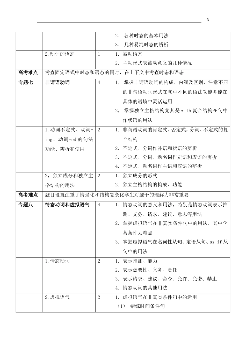 高三语法总结_第3页