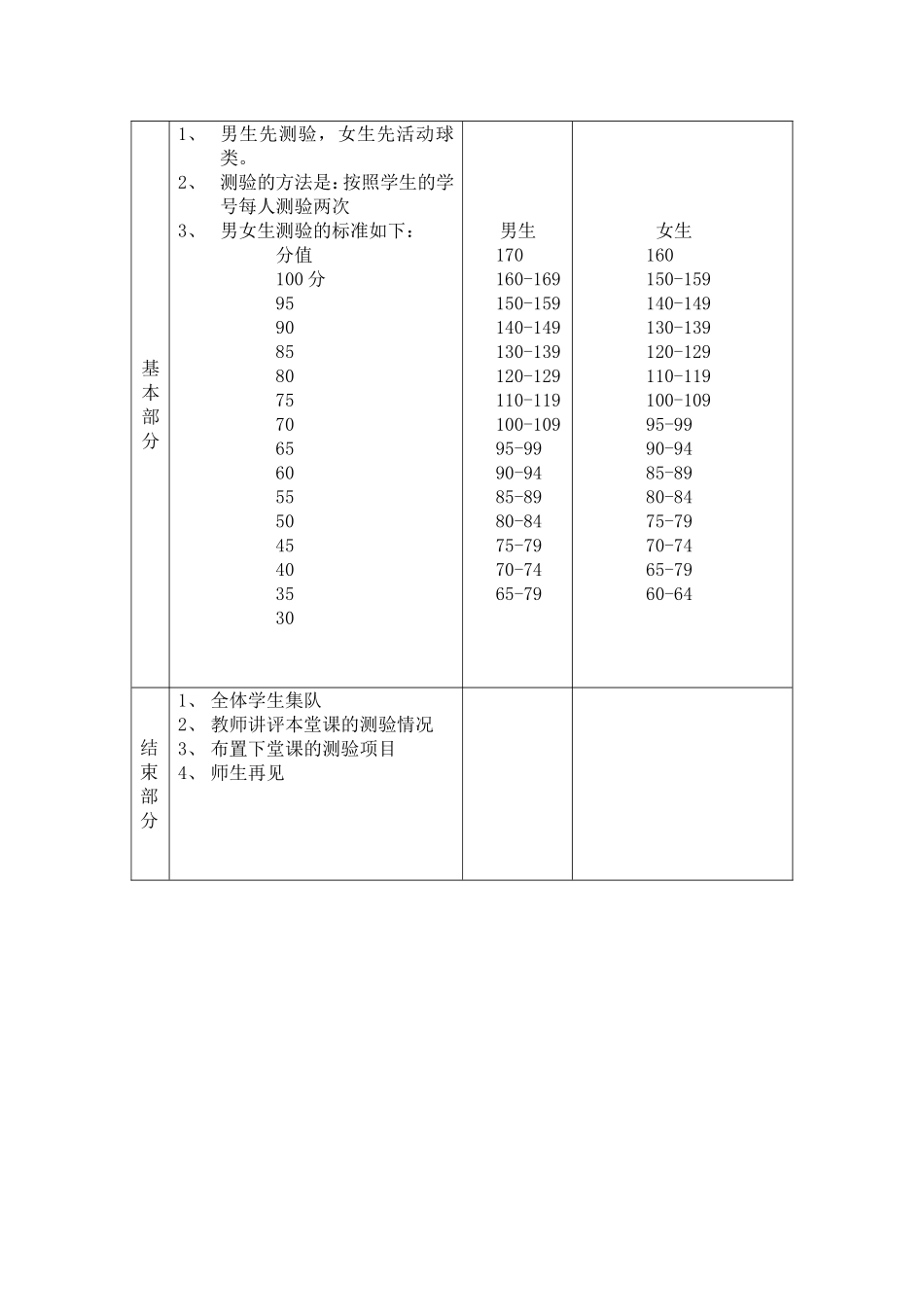 第九周跳绳测试_第2页