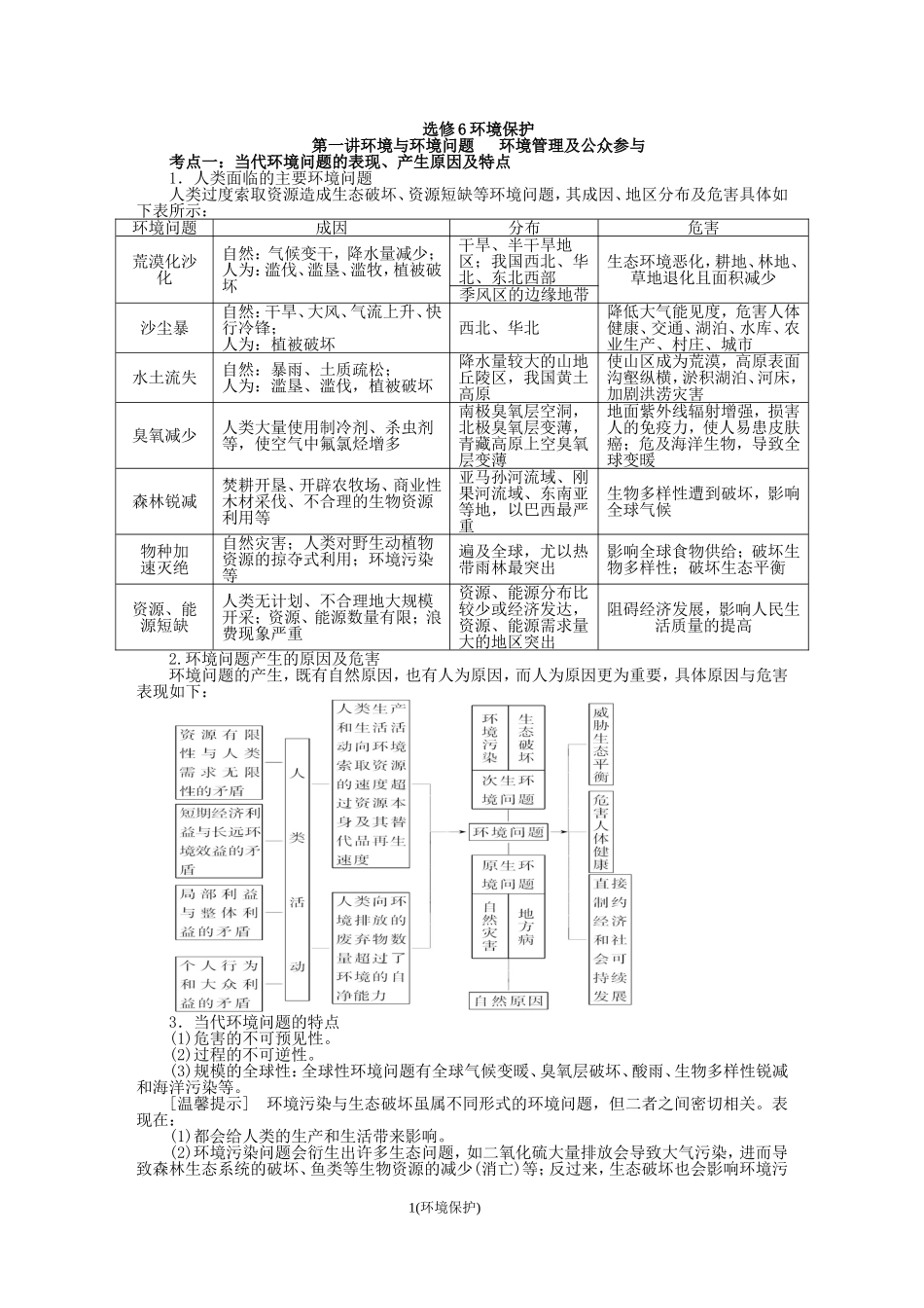 选修6环境保护_第1页