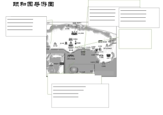 颐和园导游图
