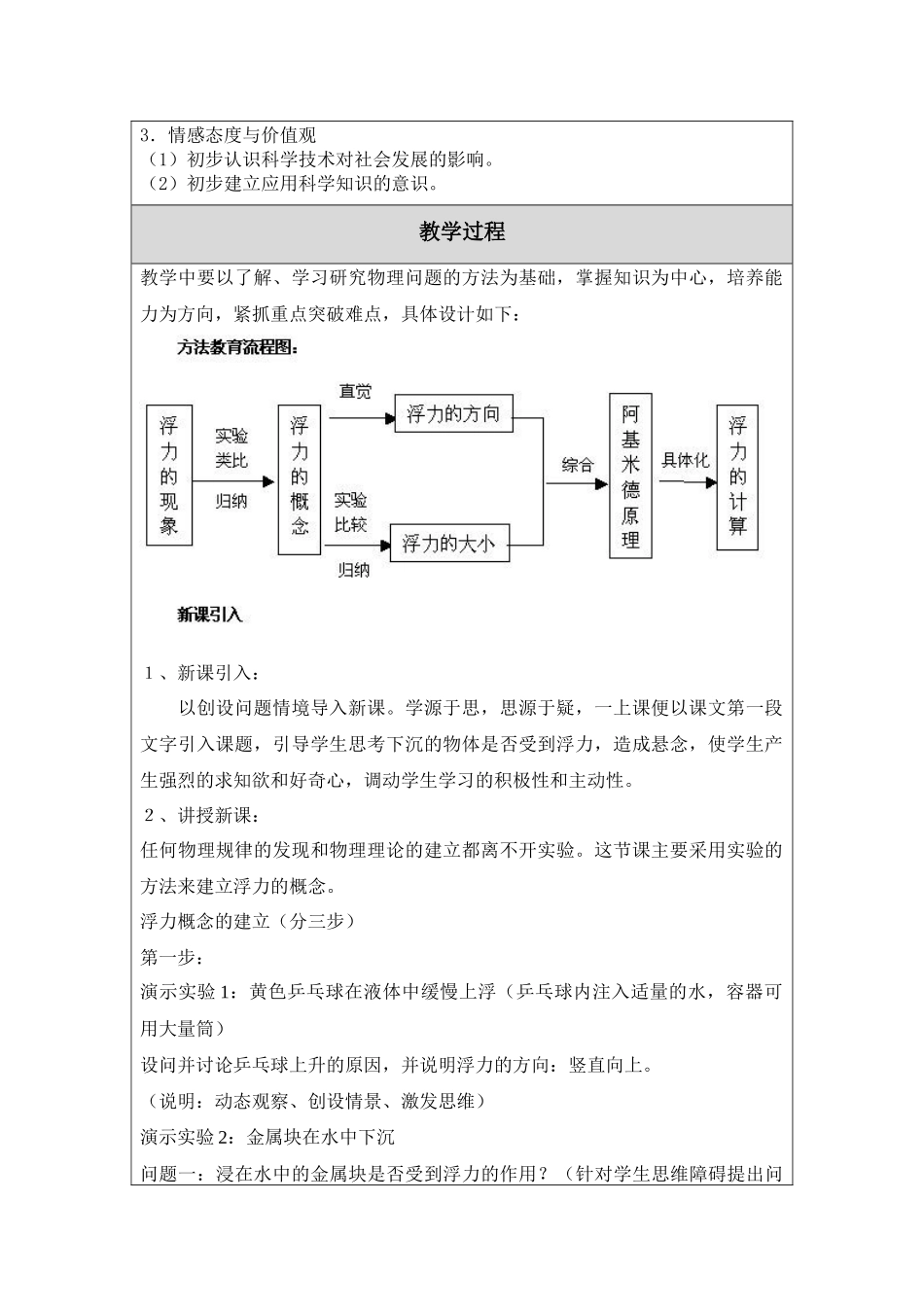教学设计：浮力_第2页