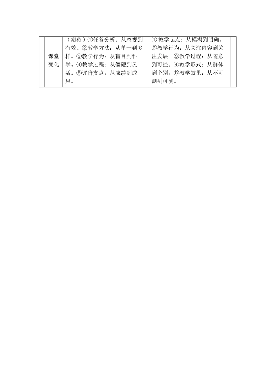 教学目标对比_第2页