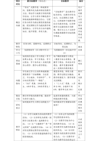 教学目标对比
