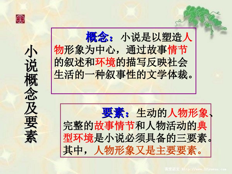 小说阅读复习_第2页