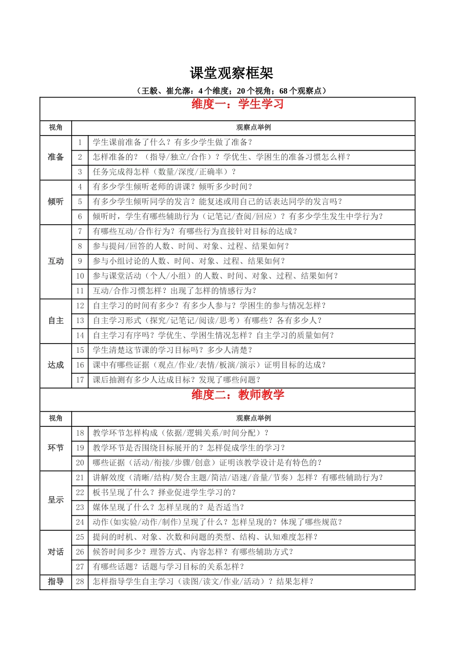 课堂观察框架_第1页